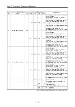 Preview for 313 page of Mitsubishi Electric MELSERVO-J2-Super Series Transition Handbook