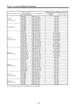 Preview for 338 page of Mitsubishi Electric MELSERVO-J2-Super Series Transition Handbook