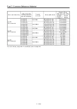 Preview for 339 page of Mitsubishi Electric MELSERVO-J2-Super Series Transition Handbook