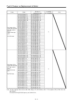 Preview for 344 page of Mitsubishi Electric MELSERVO-J2-Super Series Transition Handbook