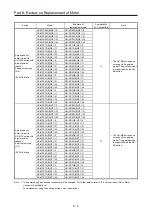 Preview for 346 page of Mitsubishi Electric MELSERVO-J2-Super Series Transition Handbook