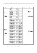 Preview for 347 page of Mitsubishi Electric MELSERVO-J2-Super Series Transition Handbook