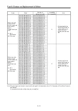 Preview for 349 page of Mitsubishi Electric MELSERVO-J2-Super Series Transition Handbook