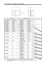 Preview for 354 page of Mitsubishi Electric MELSERVO-J2-Super Series Transition Handbook