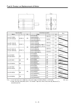 Preview for 355 page of Mitsubishi Electric MELSERVO-J2-Super Series Transition Handbook