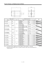 Preview for 356 page of Mitsubishi Electric MELSERVO-J2-Super Series Transition Handbook