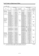 Preview for 368 page of Mitsubishi Electric MELSERVO-J2-Super Series Transition Handbook