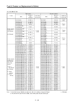 Preview for 370 page of Mitsubishi Electric MELSERVO-J2-Super Series Transition Handbook