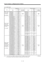 Preview for 373 page of Mitsubishi Electric MELSERVO-J2-Super Series Transition Handbook