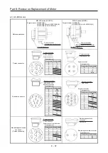 Preview for 378 page of Mitsubishi Electric MELSERVO-J2-Super Series Transition Handbook