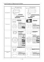 Preview for 384 page of Mitsubishi Electric MELSERVO-J2-Super Series Transition Handbook