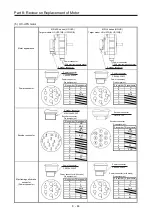 Preview for 385 page of Mitsubishi Electric MELSERVO-J2-Super Series Transition Handbook