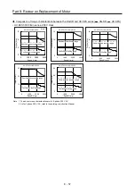 Preview for 398 page of Mitsubishi Electric MELSERVO-J2-Super Series Transition Handbook