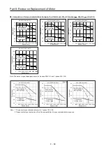 Preview for 401 page of Mitsubishi Electric MELSERVO-J2-Super Series Transition Handbook