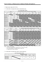 Preview for 412 page of Mitsubishi Electric MELSERVO-J2-Super Series Transition Handbook