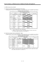 Preview for 428 page of Mitsubishi Electric MELSERVO-J2-Super Series Transition Handbook