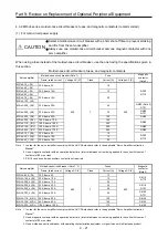 Preview for 430 page of Mitsubishi Electric MELSERVO-J2-Super Series Transition Handbook