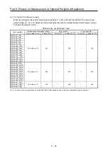 Preview for 431 page of Mitsubishi Electric MELSERVO-J2-Super Series Transition Handbook