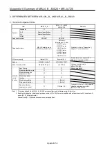 Preview for 467 page of Mitsubishi Electric MELSERVO-J2-Super Series Transition Handbook