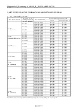 Preview for 474 page of Mitsubishi Electric MELSERVO-J2-Super Series Transition Handbook