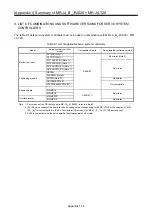 Preview for 478 page of Mitsubishi Electric MELSERVO-J2-Super Series Transition Handbook