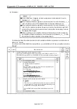 Preview for 490 page of Mitsubishi Electric MELSERVO-J2-Super Series Transition Handbook