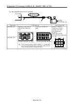 Preview for 509 page of Mitsubishi Electric MELSERVO-J2-Super Series Transition Handbook