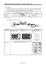 Preview for 513 page of Mitsubishi Electric MELSERVO-J2-Super Series Transition Handbook