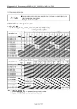 Preview for 518 page of Mitsubishi Electric MELSERVO-J2-Super Series Transition Handbook