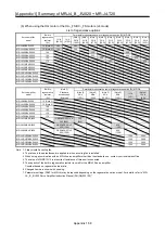 Preview for 521 page of Mitsubishi Electric MELSERVO-J2-Super Series Transition Handbook