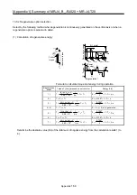 Preview for 522 page of Mitsubishi Electric MELSERVO-J2-Super Series Transition Handbook