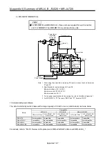 Preview for 530 page of Mitsubishi Electric MELSERVO-J2-Super Series Transition Handbook