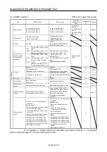 Preview for 545 page of Mitsubishi Electric MELSERVO-J2-Super Series Transition Handbook