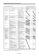 Preview for 546 page of Mitsubishi Electric MELSERVO-J2-Super Series Transition Handbook