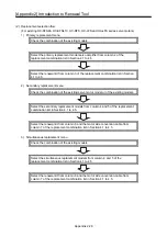 Preview for 557 page of Mitsubishi Electric MELSERVO-J2-Super Series Transition Handbook