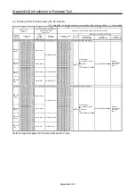 Preview for 559 page of Mitsubishi Electric MELSERVO-J2-Super Series Transition Handbook