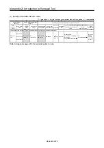 Preview for 560 page of Mitsubishi Electric MELSERVO-J2-Super Series Transition Handbook