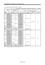 Preview for 565 page of Mitsubishi Electric MELSERVO-J2-Super Series Transition Handbook