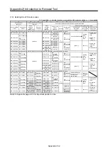 Preview for 569 page of Mitsubishi Electric MELSERVO-J2-Super Series Transition Handbook