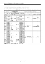 Preview for 570 page of Mitsubishi Electric MELSERVO-J2-Super Series Transition Handbook