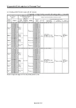 Preview for 571 page of Mitsubishi Electric MELSERVO-J2-Super Series Transition Handbook