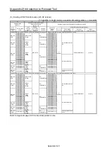 Preview for 577 page of Mitsubishi Electric MELSERVO-J2-Super Series Transition Handbook