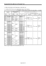 Preview for 582 page of Mitsubishi Electric MELSERVO-J2-Super Series Transition Handbook