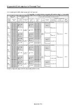 Preview for 591 page of Mitsubishi Electric MELSERVO-J2-Super Series Transition Handbook