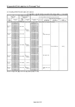 Preview for 595 page of Mitsubishi Electric MELSERVO-J2-Super Series Transition Handbook