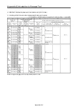 Preview for 598 page of Mitsubishi Electric MELSERVO-J2-Super Series Transition Handbook