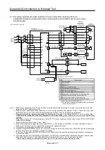 Preview for 610 page of Mitsubishi Electric MELSERVO-J2-Super Series Transition Handbook