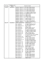 Preview for 653 page of Mitsubishi Electric MELSERVO-J2-Super Series Transition Handbook