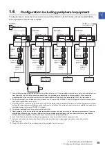 Preview for 17 page of Mitsubishi Electric Melservo-J4 MR-J4-DU*B4-RJ100 Series Instruction Manual