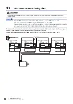 Preview for 28 page of Mitsubishi Electric Melservo-J4 MR-J4-DU*B4-RJ100 Series Instruction Manual